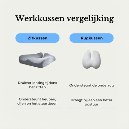 Pijnvrij Werken – Cloud Comforts™ Werkkussen